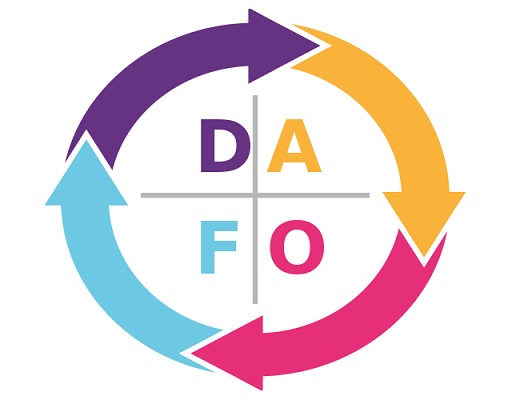 Fuente: Figura 1 Imagen de análisis DAFO Nota. De Dafo Online, 2021.